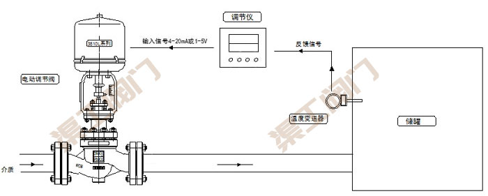 電動溫度調(diào)節(jié)閥控制系統(tǒng) 原理圖