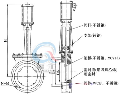 氣動刀型閘閥