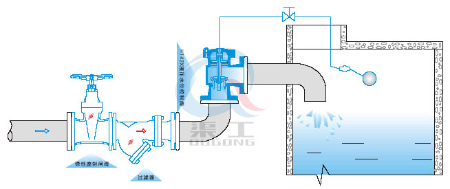 H142X液壓水位控制閥安裝示意圖