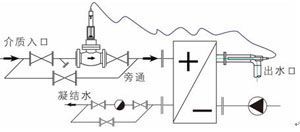 ZZW自力式溫度調(diào)節(jié)閥(二通)